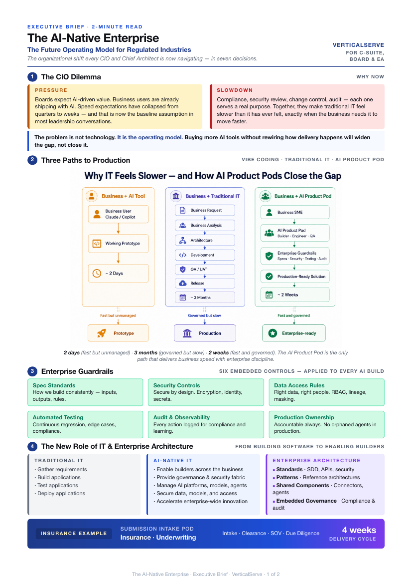 AI-Native Product Delivery — Executive Brief
