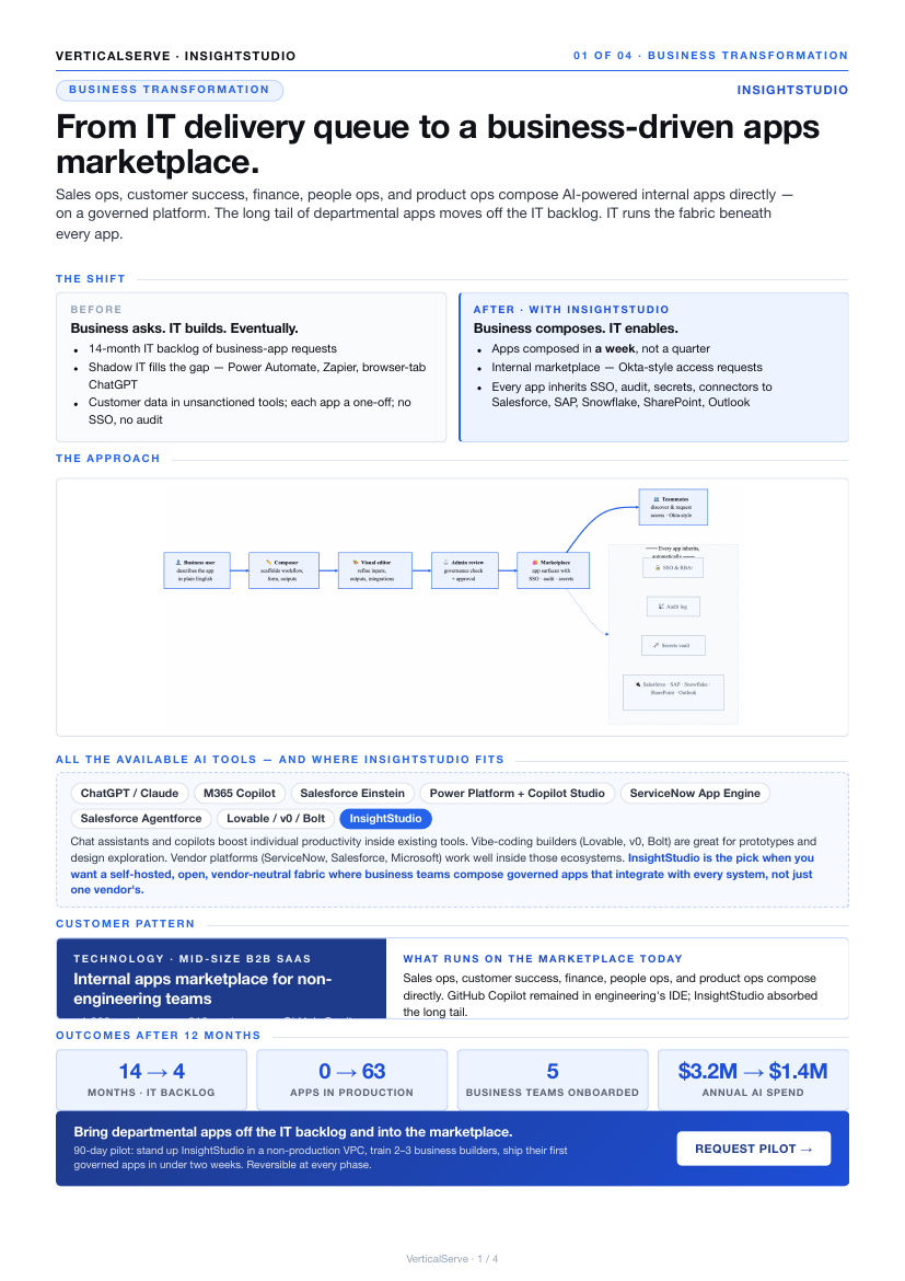 Four Transformations one-pager